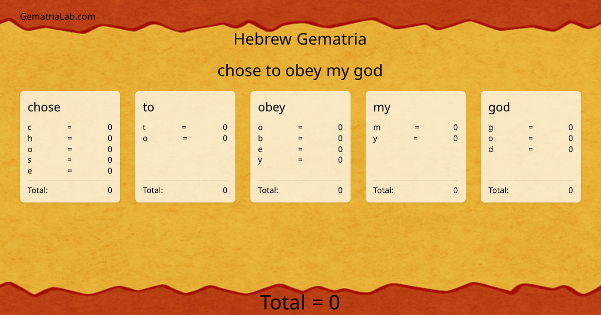 chose to obey my god in hebrew Gematria